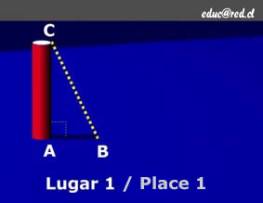 Gnomon figure 1